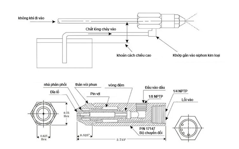 cơ cấu béc phun đầu đốt dầu thải cao áp