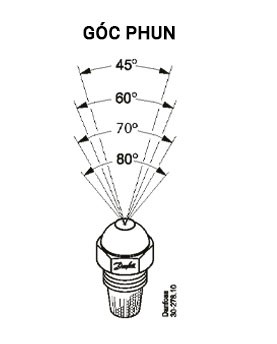 góc phun béc phun dầu danfoss