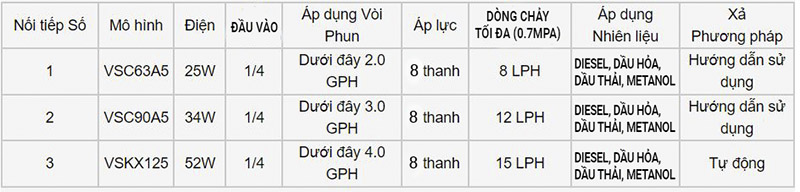 thông tin bơm điện từ nippon bộ đốt dầu thải khí nén cao áp